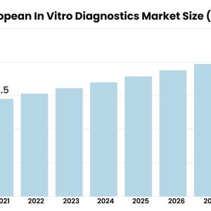 Covid-19 Impact on European In Vitro Diagnostics Market to See Strong Expansion Through 2028