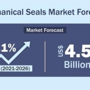 Mechanical Seals Market Projected to Grow at a Steady Pace During 2021-2026