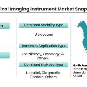Medical Imaging Instrument Market to Register Incremental Sales Opportunity During 2021-2026