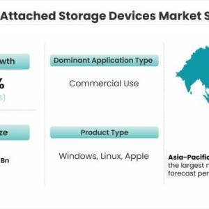 Network Attached Storage (NAS) Devices Market Growth Trends & Forecast till 2026