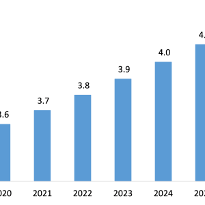 Overactive Bladder (OAB) Therapeutics Market to Witness Robust Growth by 2026