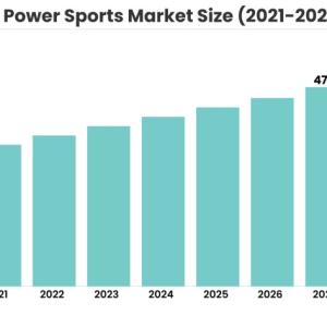 Power Sports Market Pegged for Robust Expansion by 2027