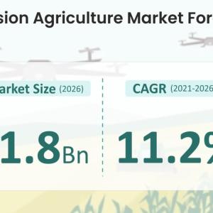 Precision Agriculture Market Forecast and Opportunity Assessment till 2026