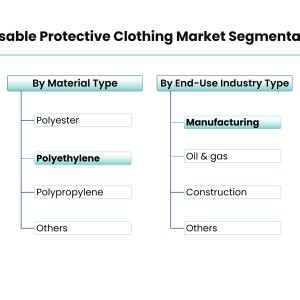 Disposable Protective Clothing Market: From PPE to Everyday Applications