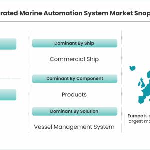 Integrated Marine Automation System Market offers good growth opportunities post COVID-19