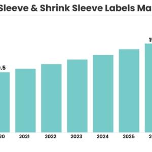 Stretch Sleeve & Shrink Sleeve Labels Market to Witness Robust Growth by 2026