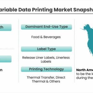 Variable Data Printing Market is Expected to Register a Considerable Growth by 2026