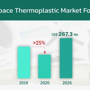 Aerospace Thermoplastics Market