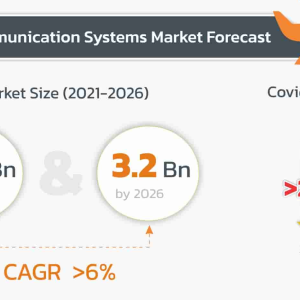 Aircraft Communication System Market