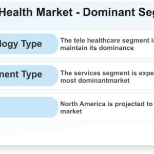Digital Health Market