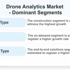 Drone Analytics Market