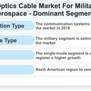 Fiber Optics Cable Market