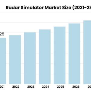 Radar Simulator Market