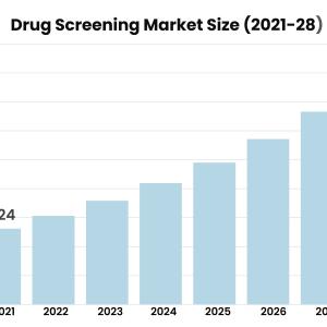 Drug Screening Market