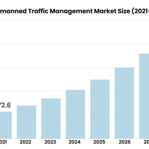 Unmanned Traffic Management Market