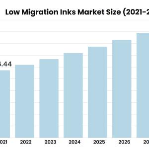 Low Migration Inks Market