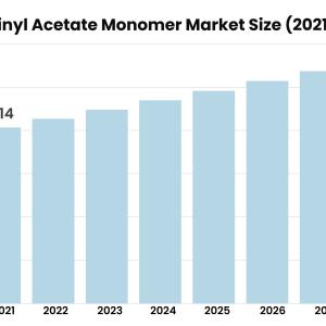 Vinyl Acetate Monomer Market