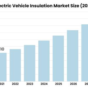 Electric Vehicle Insulation Market