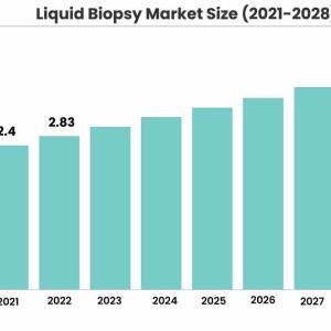Liquid Biopsy Market