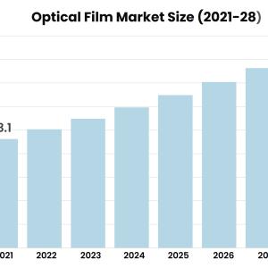 Optical Film Market