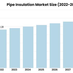 Pipe Insulation Market