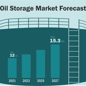 Oil Storage Market