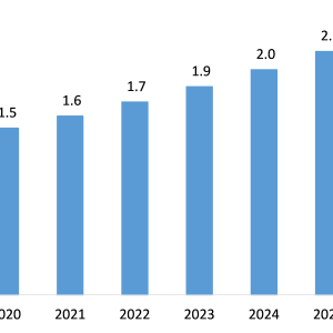 Photoelectric Position Sensors Market