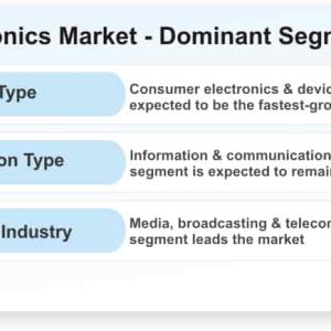 Photonics Market