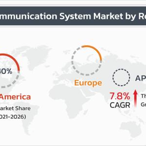 Aircraft Communication System Market