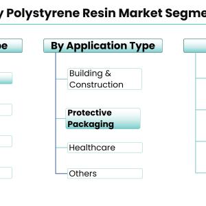 Specialty Polystyrene Resin Market