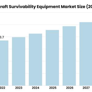 Aircraft Survivability Equipment Market