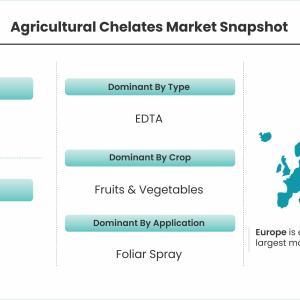 Agricultural Chelates Market