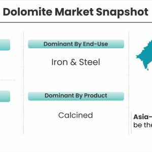 Dolomite Market
