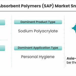 Super Absorbent Polymers (SAP) Market