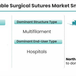Absorbable Surgical Sutures Market