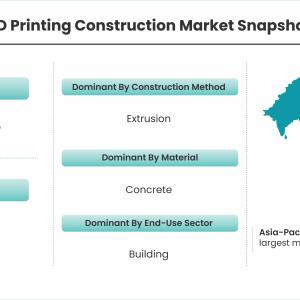 3D Printing Construction Market