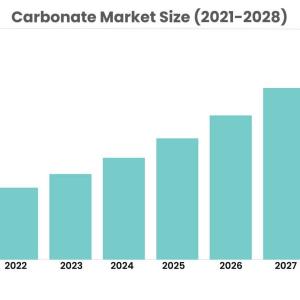 Carbonate Market: Global Industry Trends and COVID-19 Impact Analysis