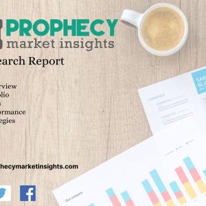 Atmospheric Water Generator Market