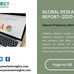 Glyphosate Market
