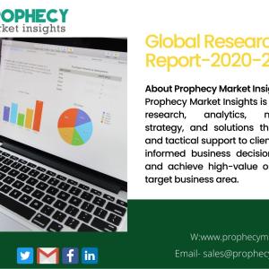 Aviation Analytics Market 