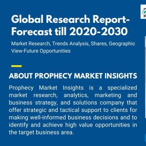 Solar Rooftop Market 