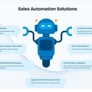 Custom AI Sales Automation Solutions
