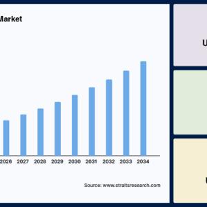 Aluminum Extrusion Market Size, Industry Share, Outlook to 2034