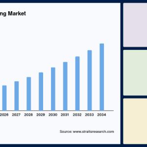 Anti-Fingerprint Coating Market analysis, Industry Trends, Forecast to 2034