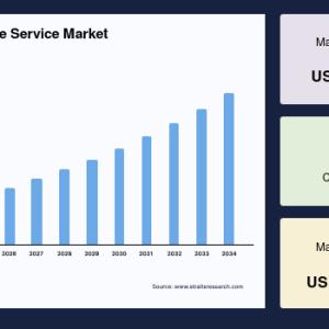 Cloud Infrastructure Service Market Size, Industry Trends, Demand to 2034