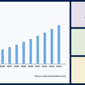 Corn Starch Market Outlook, Industry Trends, Demand to 2034