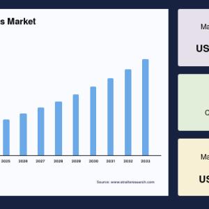 Cosmetic Chemicals Market Size, Industry Share, Demand to 2033