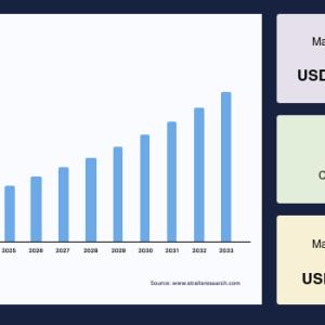 Cosmetics Market Size, Industry Share, Demand to 2033