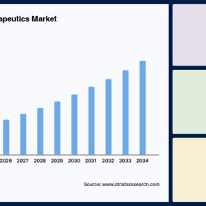Crohn's Disease Therapeutics Market Analysis , Business Outlook, Share to 2034