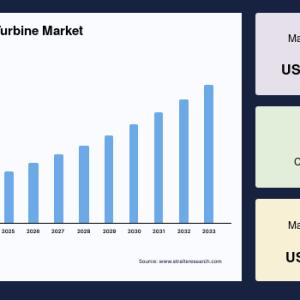 Direct Drive Wind Turbine Market Demand Drivers, Expansion Opportunities and Forecast to 2033
